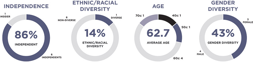[MISSING IMAGE: pc_board-pn.jpg]