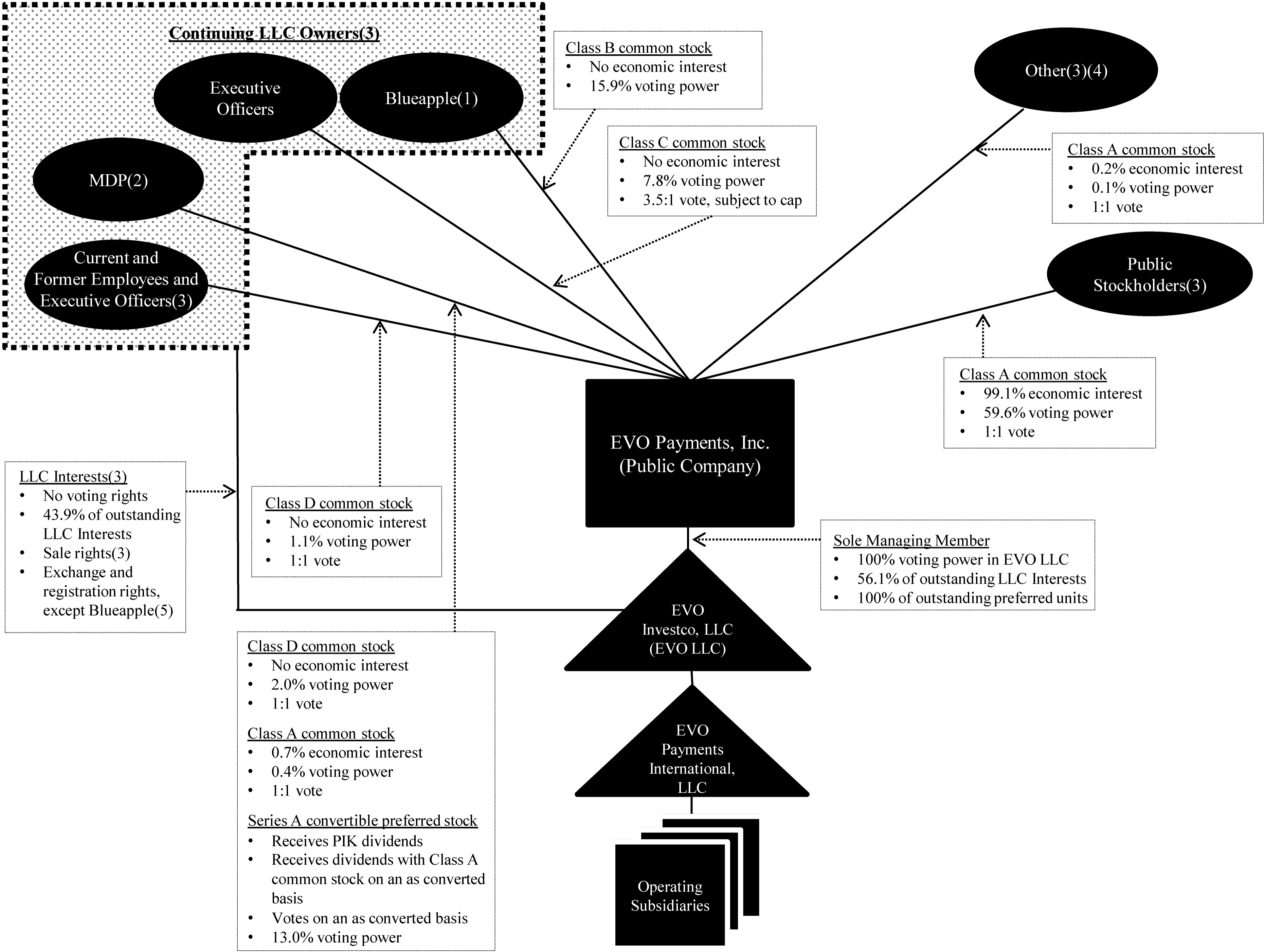 [MISSING IMAGE: tm2035672d2-fc_evopaymbw.jpg]