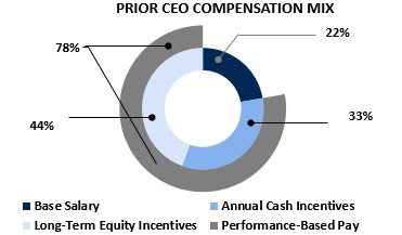Prior CEO Comp Mix.jpg