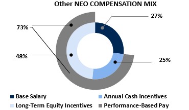 Other NEO Comp Mix.jpg