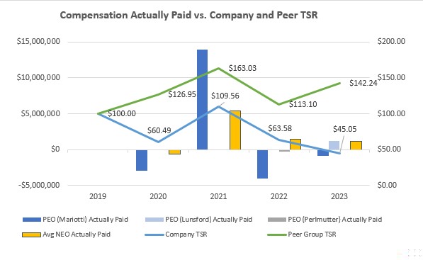 Company and Peer TSR v2.jpg