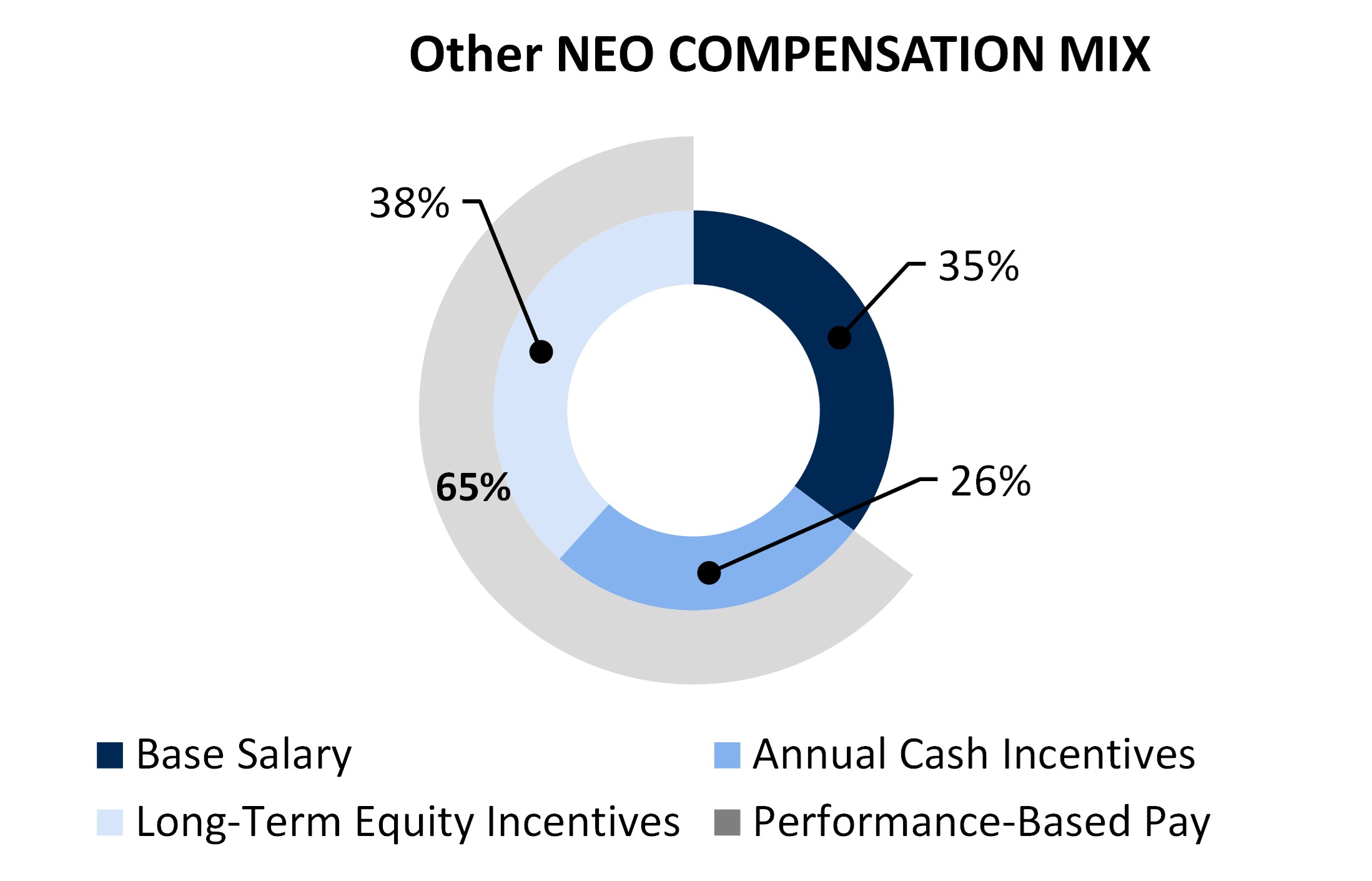 2025 Other NEO Comp Mix.png.jpg