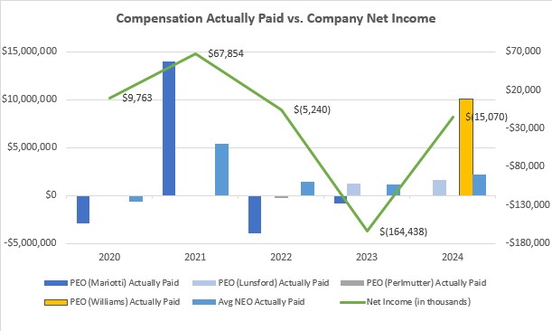 Comp Paid vs Company Net Income.jpg