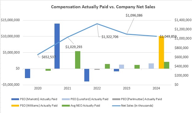 Comp Paid vs Company Net Sales.jpg