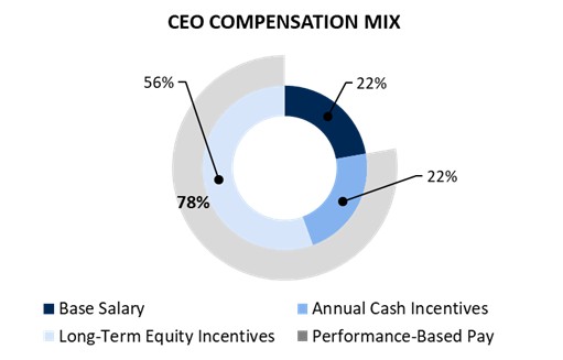 2026 CEO Comp Mix.jpg