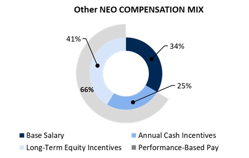 2026NEO Comp Mix.jpg