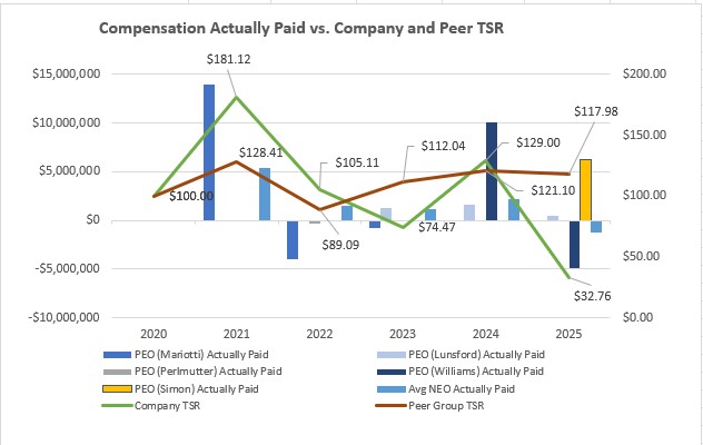 Comp Paid to Company and TSR V2.jpg