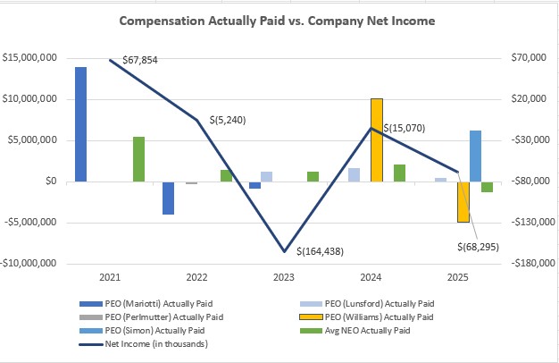 Comp Paid to Company NI V2.jpg