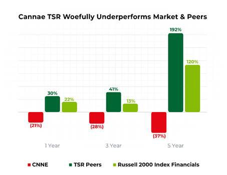 A graph of a graph showing different colored squares
AI-generated content may be incorrect.