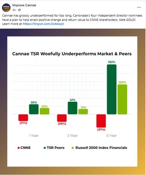 A screenshot of a graph
AI-generated content may be incorrect.