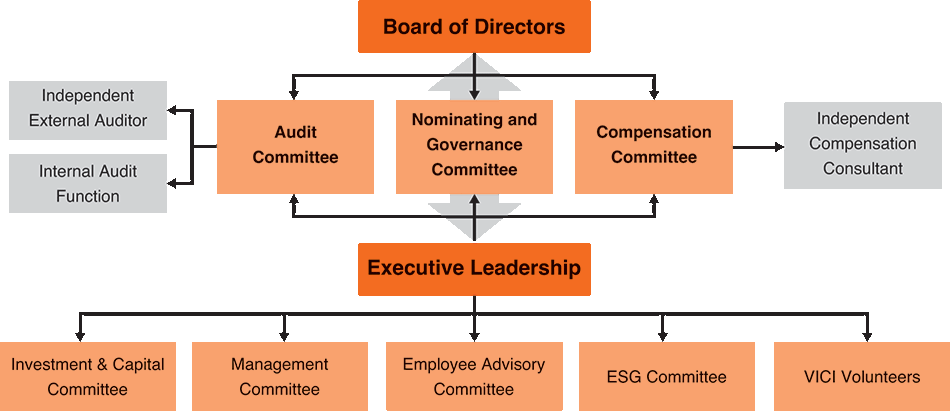 [MISSING IMAGE: fc_boardofdirectors-pn.gif]