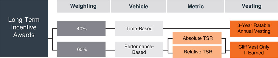 [MISSING IMAGE: fc_longterm-pn.jpg]