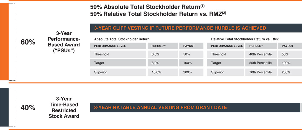 [MISSING IMAGE: fc_totalreturn-pn.jpg]