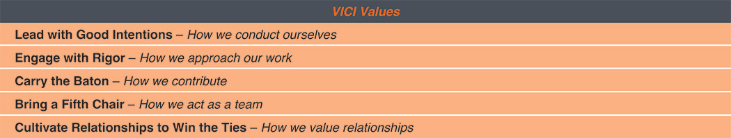 [MISSING IMAGE: fc_vicivalues2-pn.jpg]