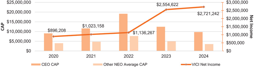 [MISSING IMAGE: lc_netincome-pn.jpg]