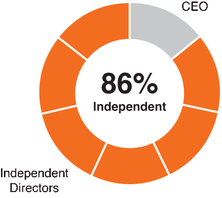 [MISSING IMAGE: pc_independence-pn.gif]