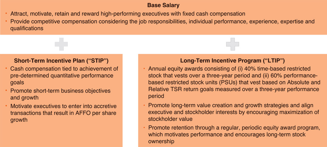 [MISSING IMAGE: tb_basesalary-pn.jpg]