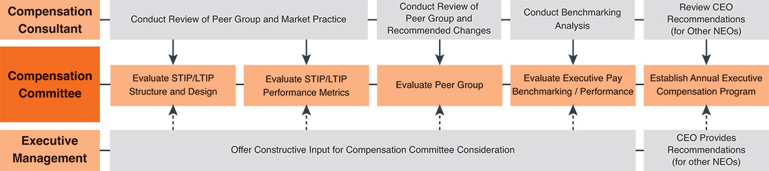 [MISSING IMAGE: tb_compensationpro-pn.jpg]