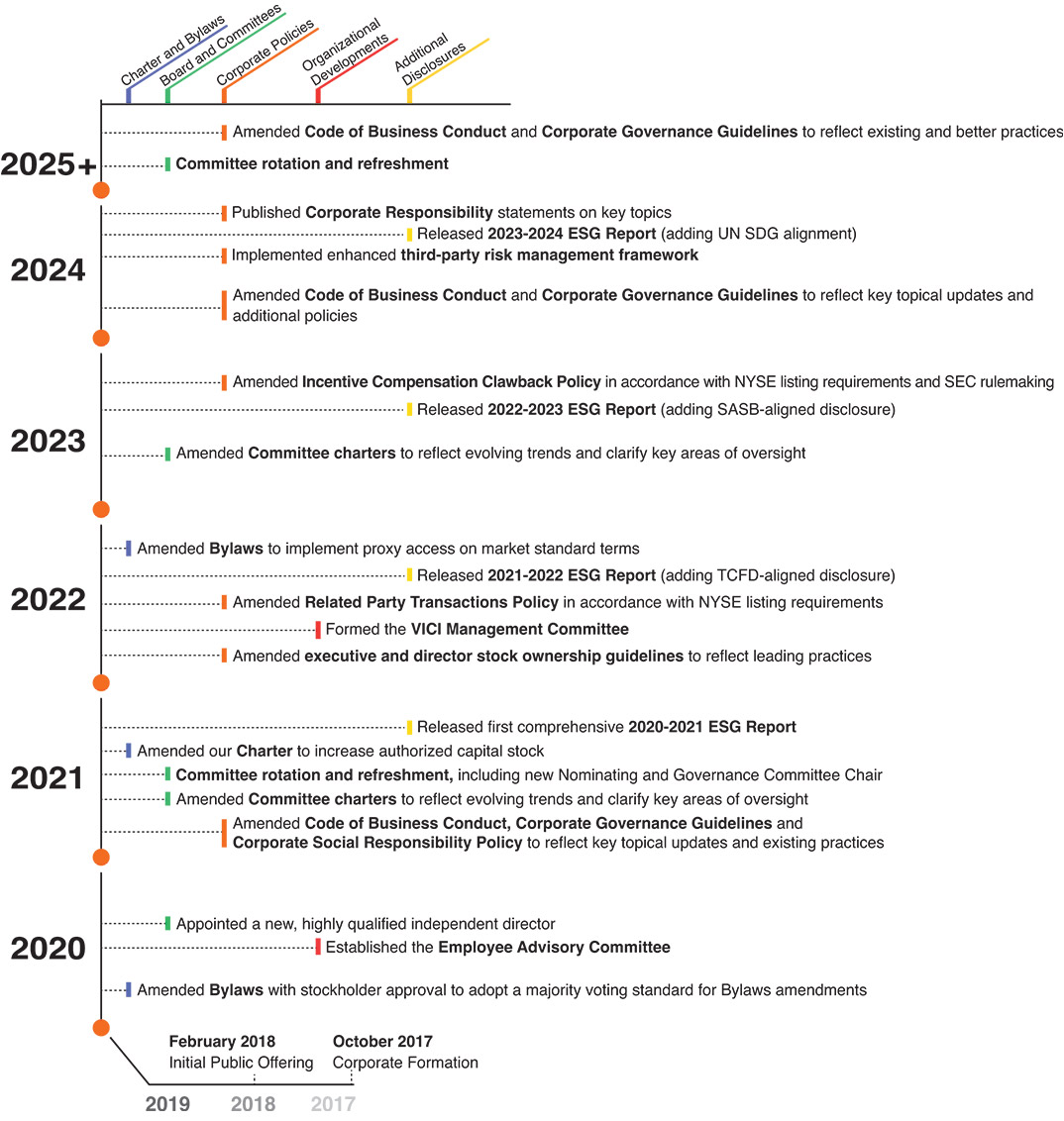 [MISSING IMAGE: tb_corporatetimeline-4c.jpg]