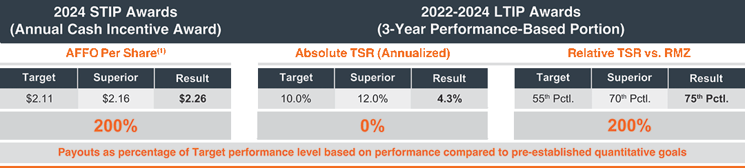 [MISSING IMAGE: tb_performance-pn.gif]