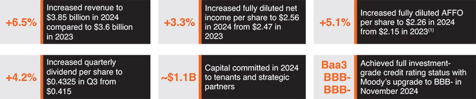 [MISSING IMAGE: tbl_financialhigh-pn.jpg]