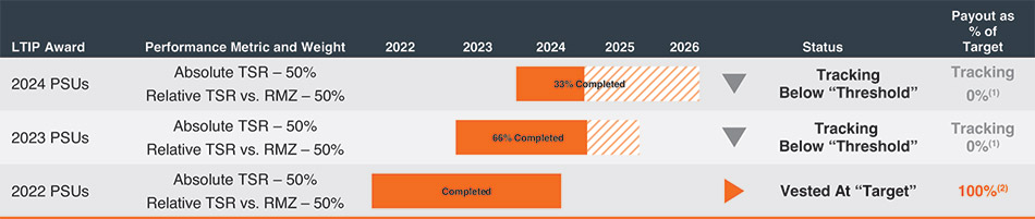 [MISSING IMAGE: tbl_ltipaward-pn.jpg]