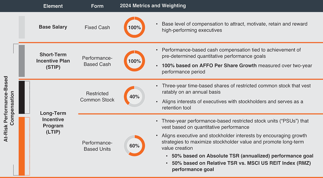 [MISSING IMAGE: tbl_metricsandweight-pn.gif]