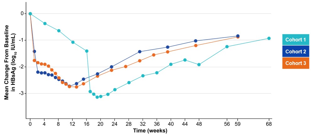 Mean change HBsAg .jpg