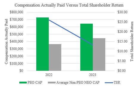 PvP Table - CAP vs TSR.jpg