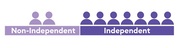 Independent-Graph MW.jpg