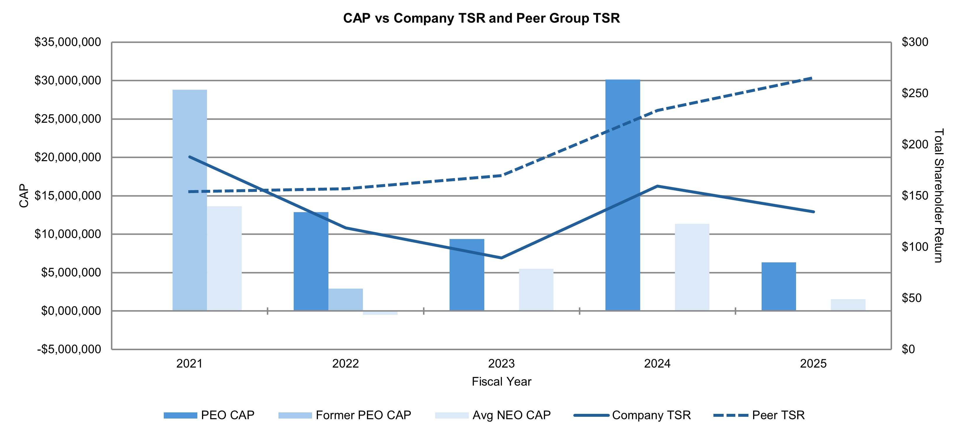 CAP vs TSR Chart with Updated Title 07-29-2025.jpg