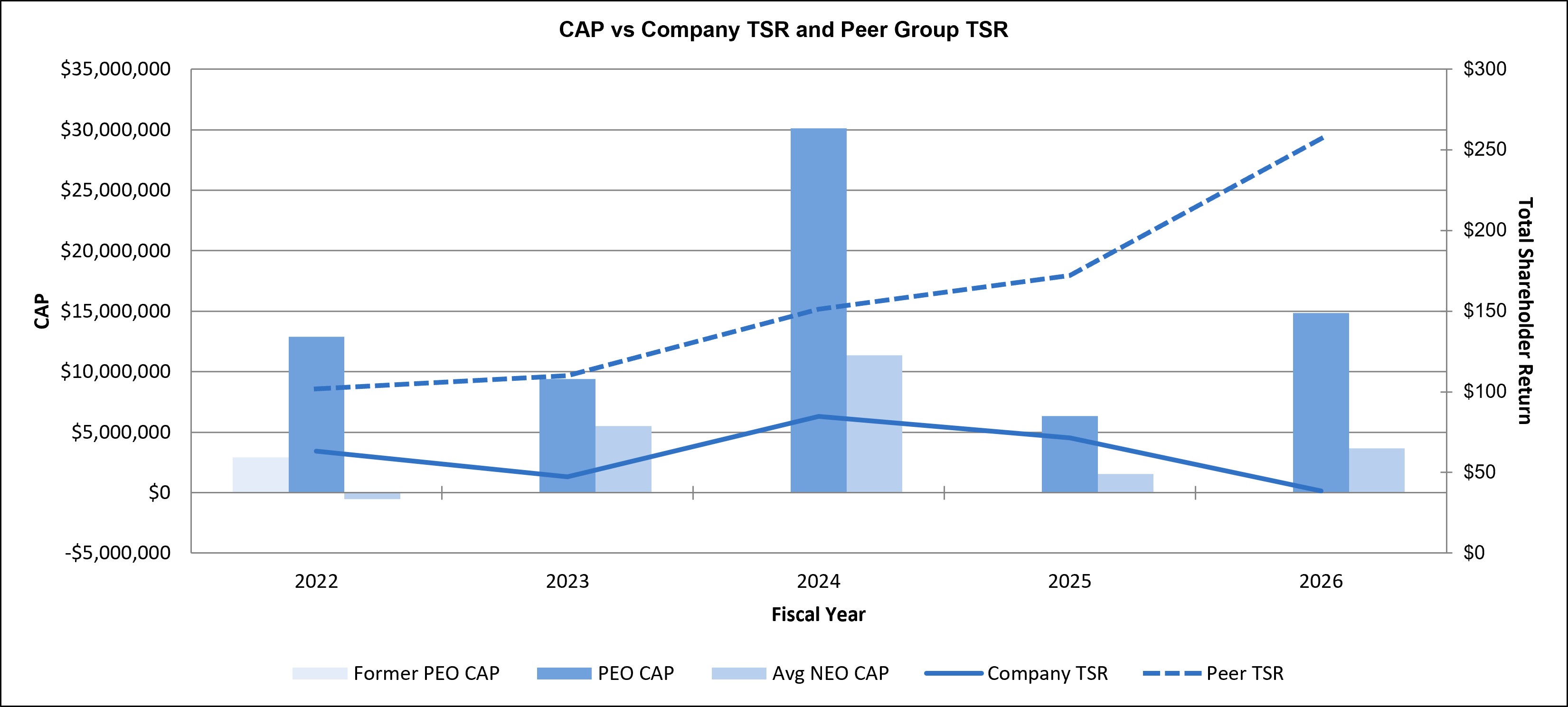 FY26 CAP vs TSR.jpg