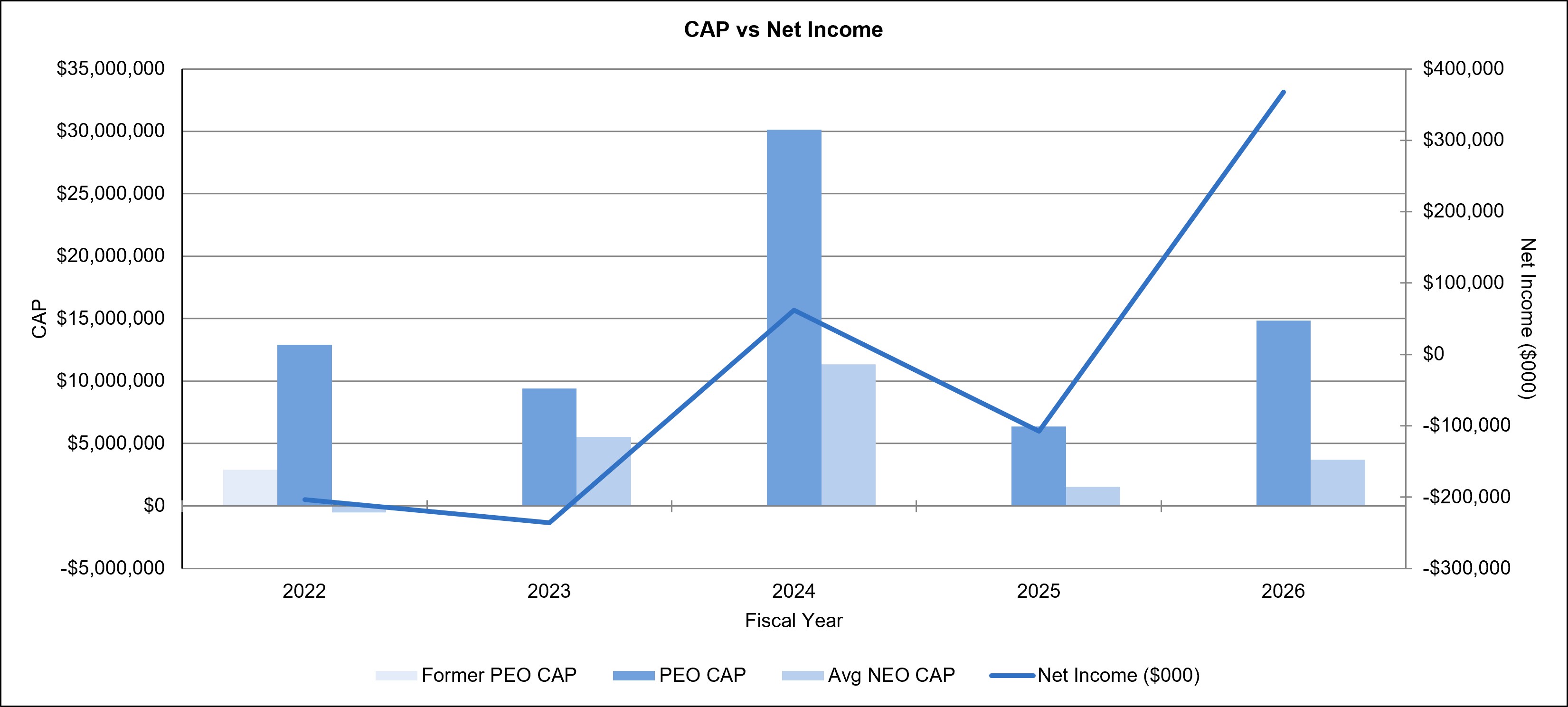 FY26 CAP vs Net Income.jpg