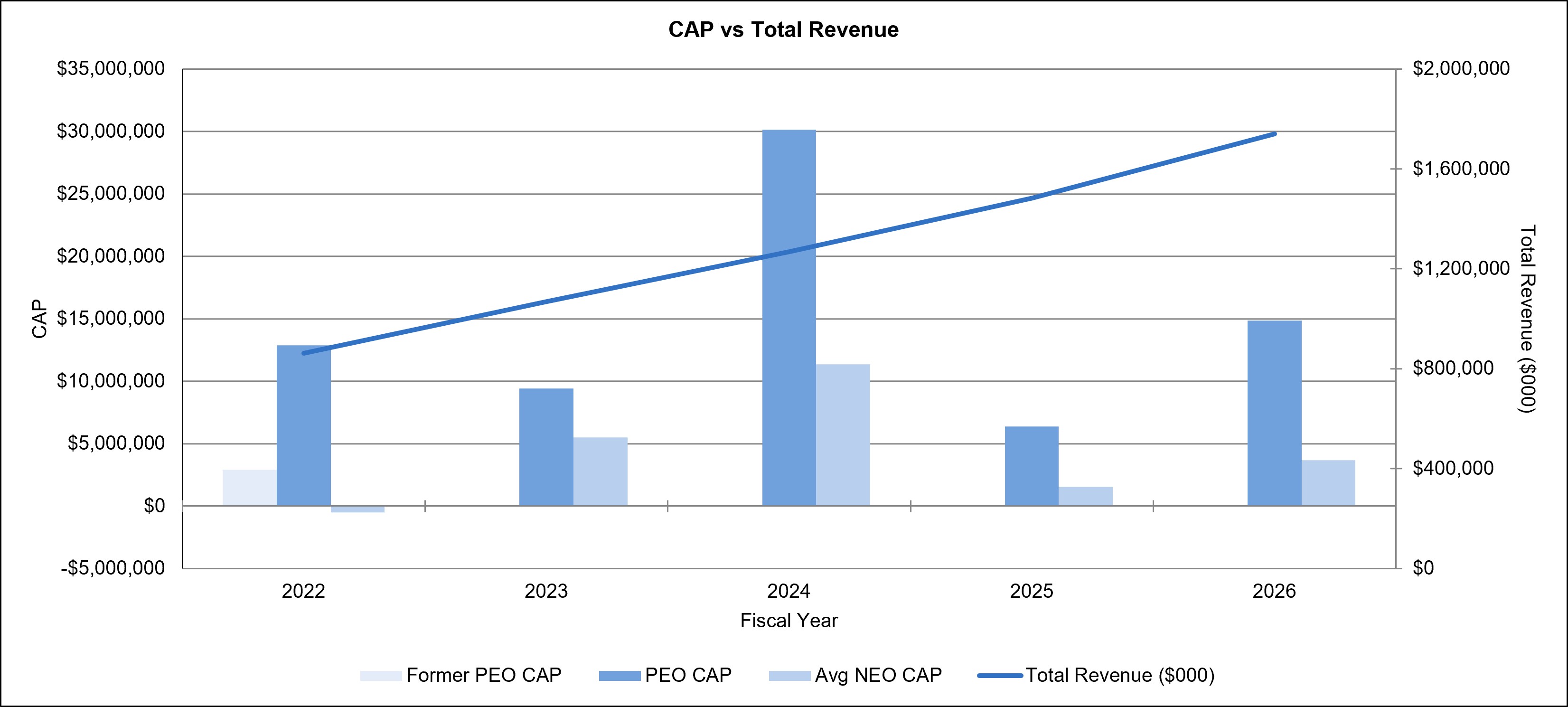 FY26 CAP vs Total Revenue.jpg