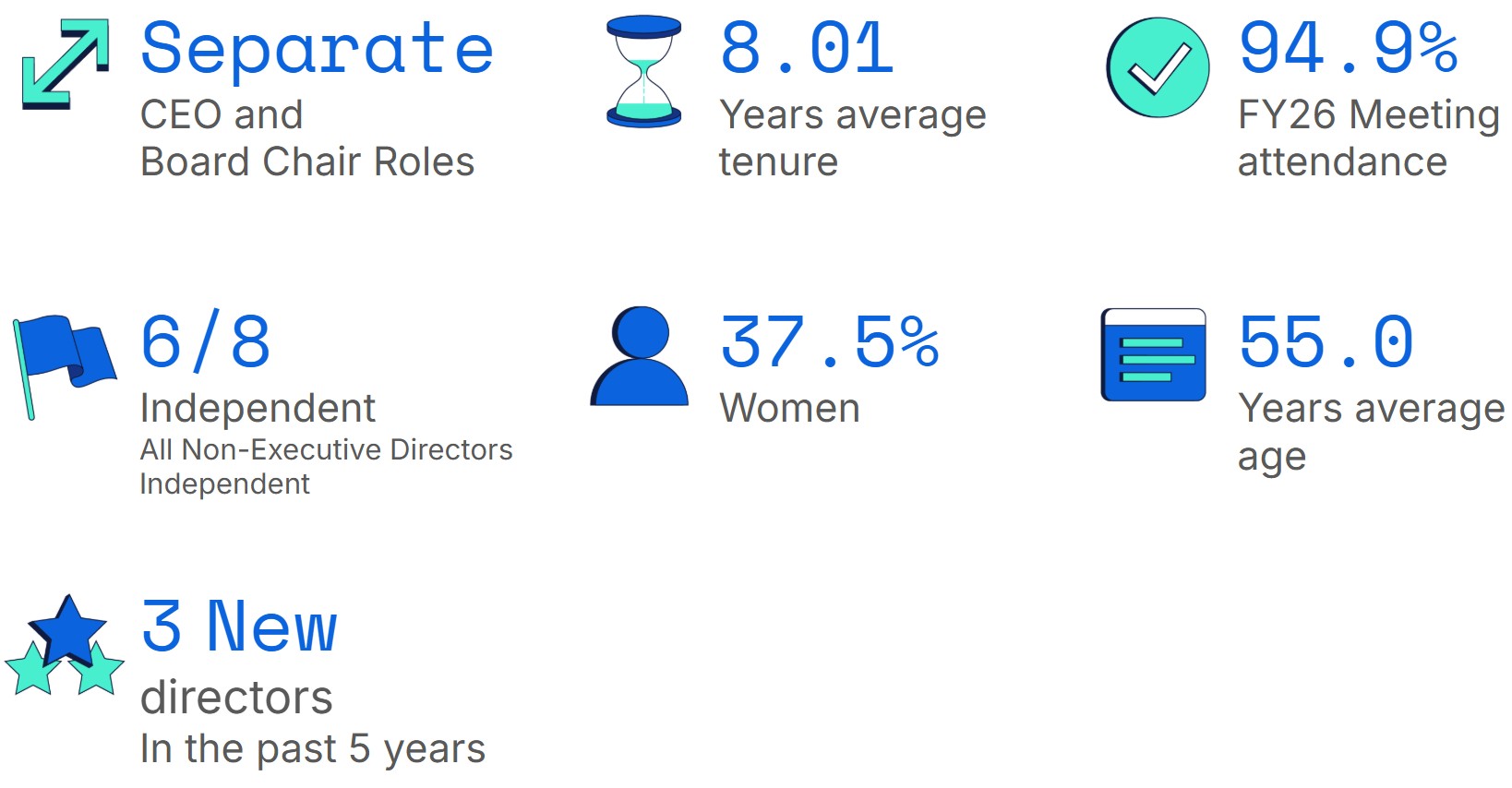Board Stats Image.jpg