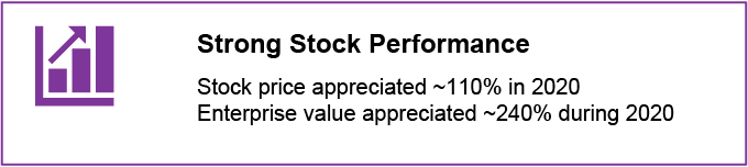 [MISSING IMAGE: tm212651d1-box_strong4c.jpg]