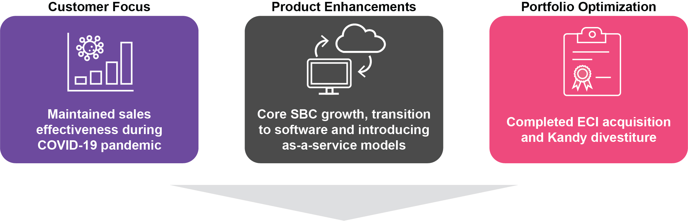[MISSING IMAGE: tm212651d1-fc_business4c.jpg]