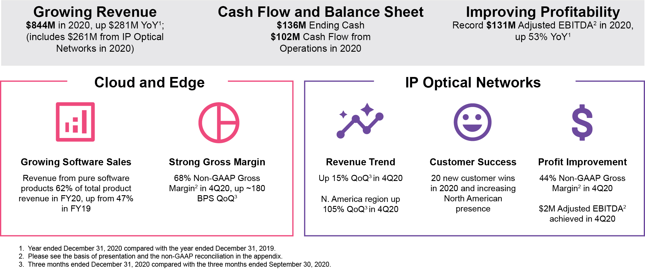 [MISSING IMAGE: tm212651d1-org_financ4c.jpg]