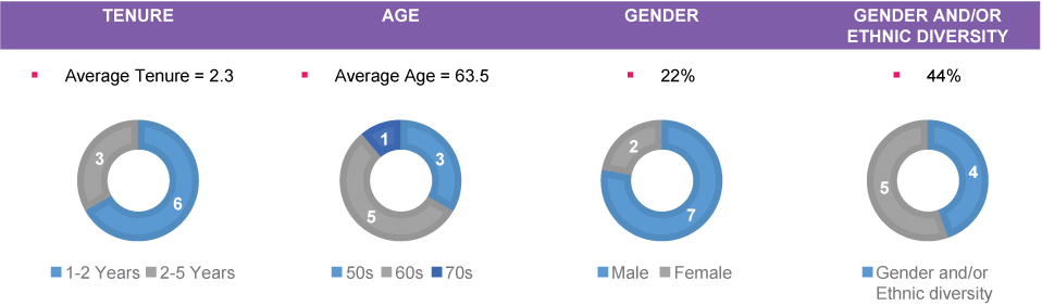 [MISSING IMAGE: tm212651d1-pc_board4c.jpg]