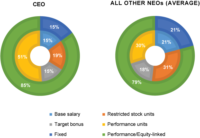 [MISSING IMAGE: tm212651d1-pc_ceoneo4c.jpg]