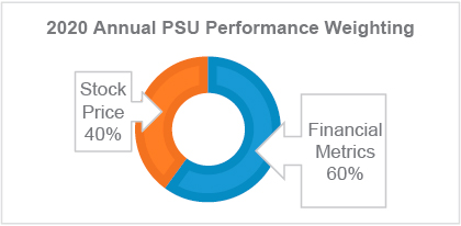[MISSING IMAGE: tm212651d1-pc_psu4c.jpg]