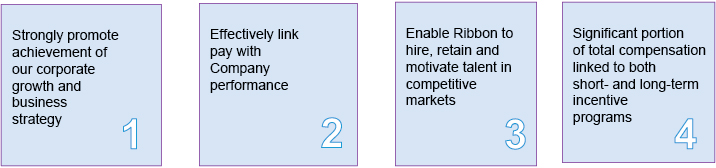 [MISSING IMAGE: tm212651d1-tbl_executive4c.jpg]