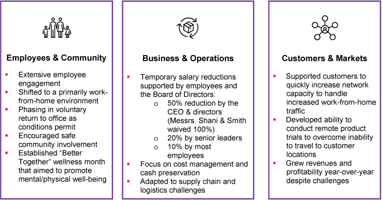 [MISSING IMAGE: tm212651d1-tbl_response4c.jpg]