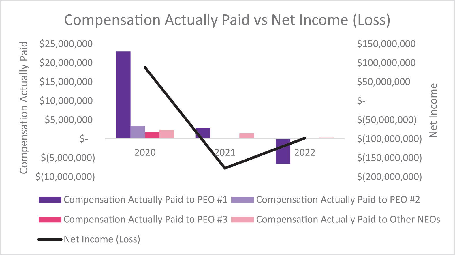 [MISSING IMAGE: bc_paidvsnet-pn.jpg]