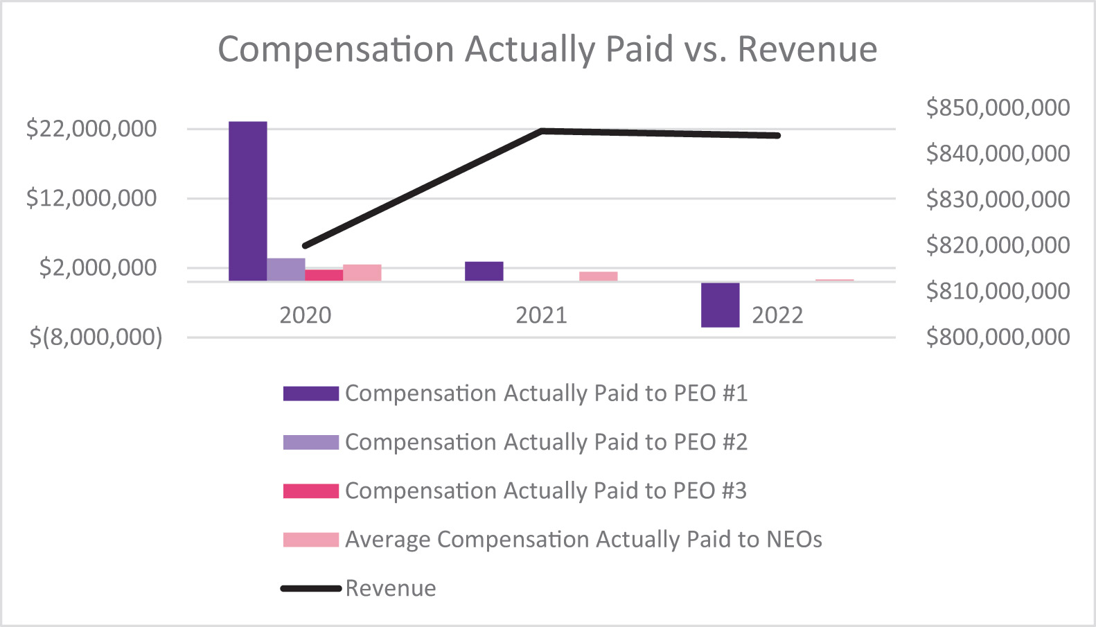 [MISSING IMAGE: bc_paidvsrev-pn.jpg]