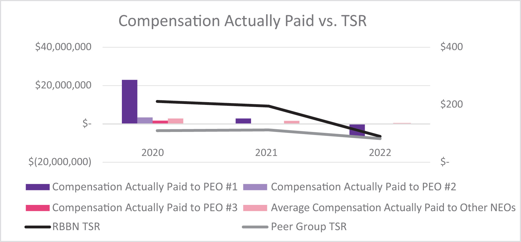 [MISSING IMAGE: bc_paidvstsr-pn.jpg]