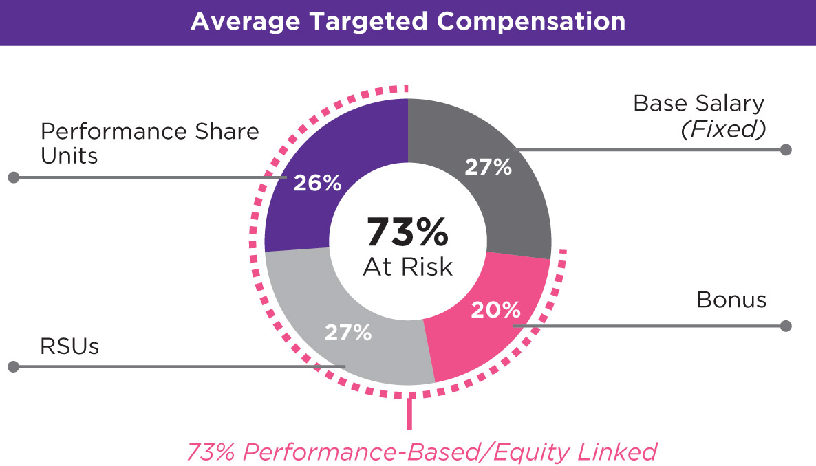 [MISSING IMAGE: pc_averagetarget-pn.jpg]