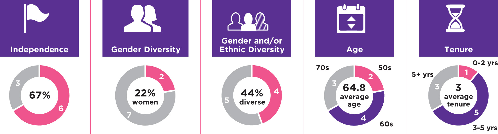 [MISSING IMAGE: tm223573d2-pc_boardpn.jpg]