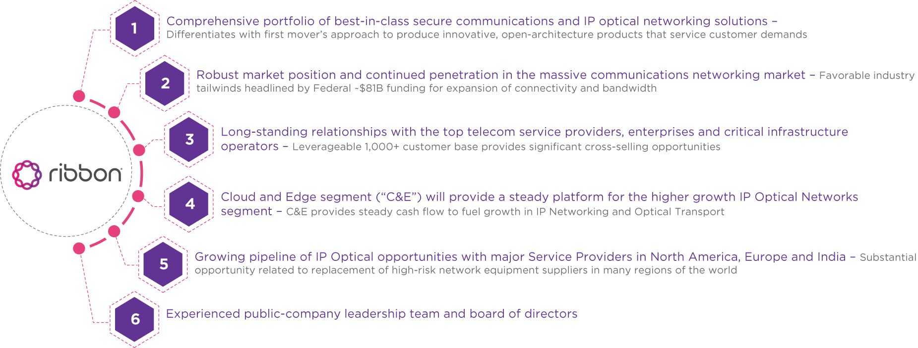 [MISSING IMAGE: fc_ribboncompre-4c.jpg]