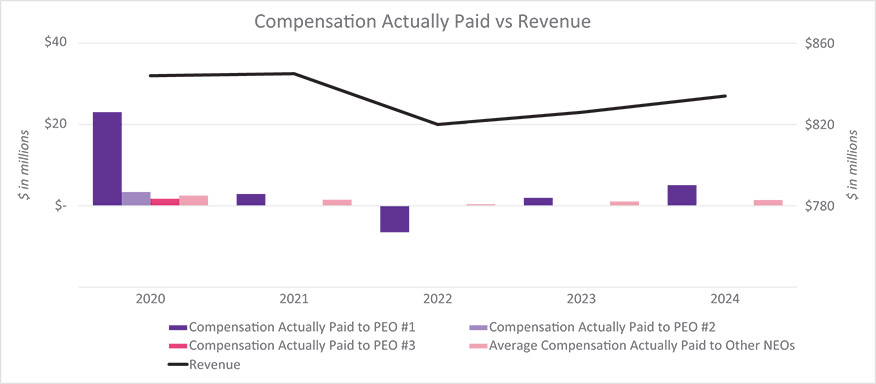 [MISSING IMAGE: bc_paidvsrev-pn.jpg]